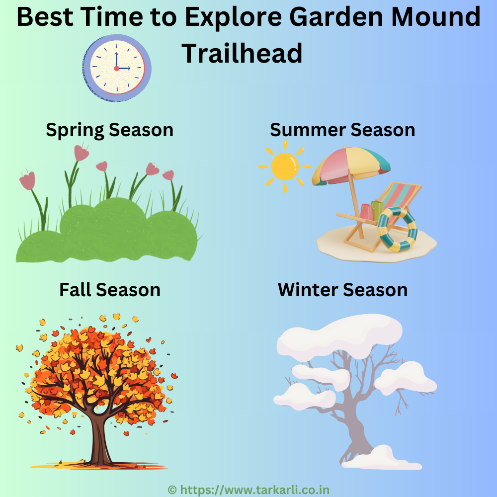 Best Time to Explore Garden Mound Trailhead  